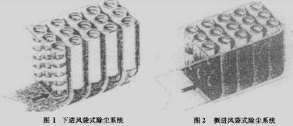 布袋除塵器進風口的設(shè)計研究